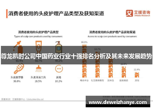 尊龙凯时公司中国药业行业十强排名分析及其未来发展趋势